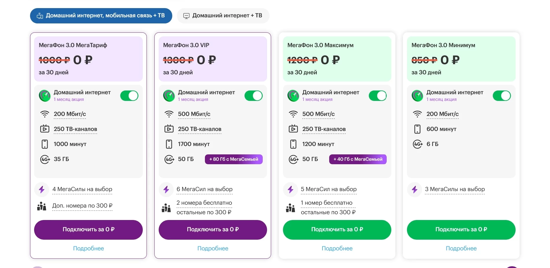 Мегафон сим карты