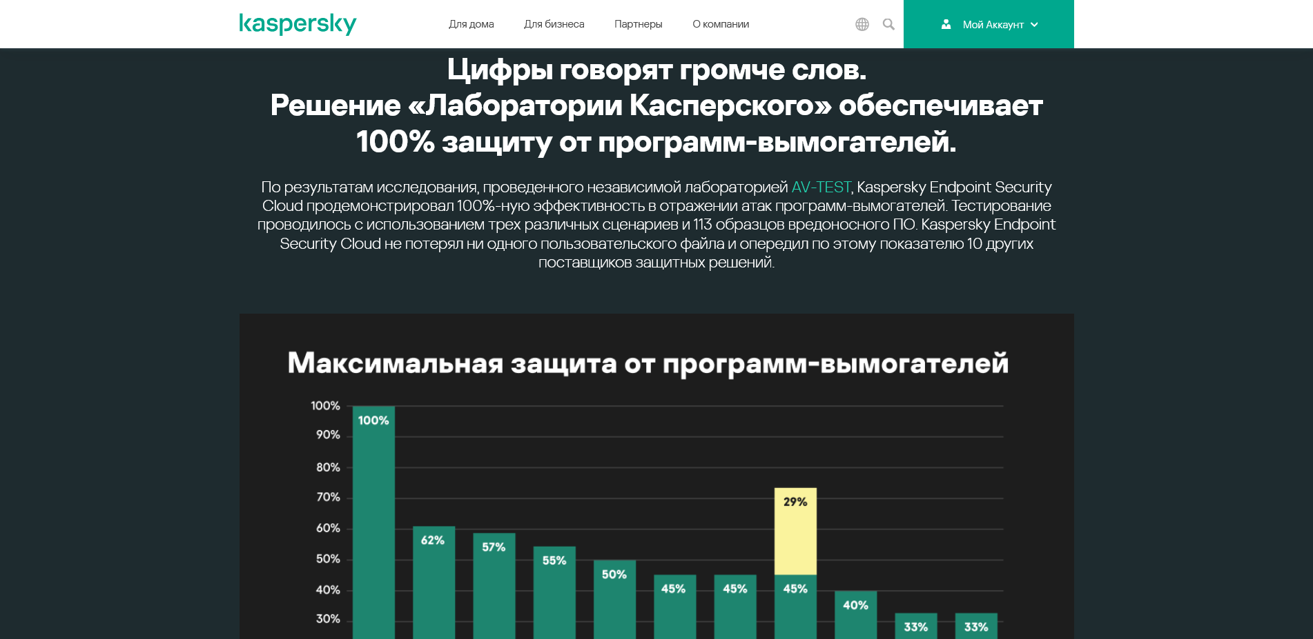 Касперский промокоды