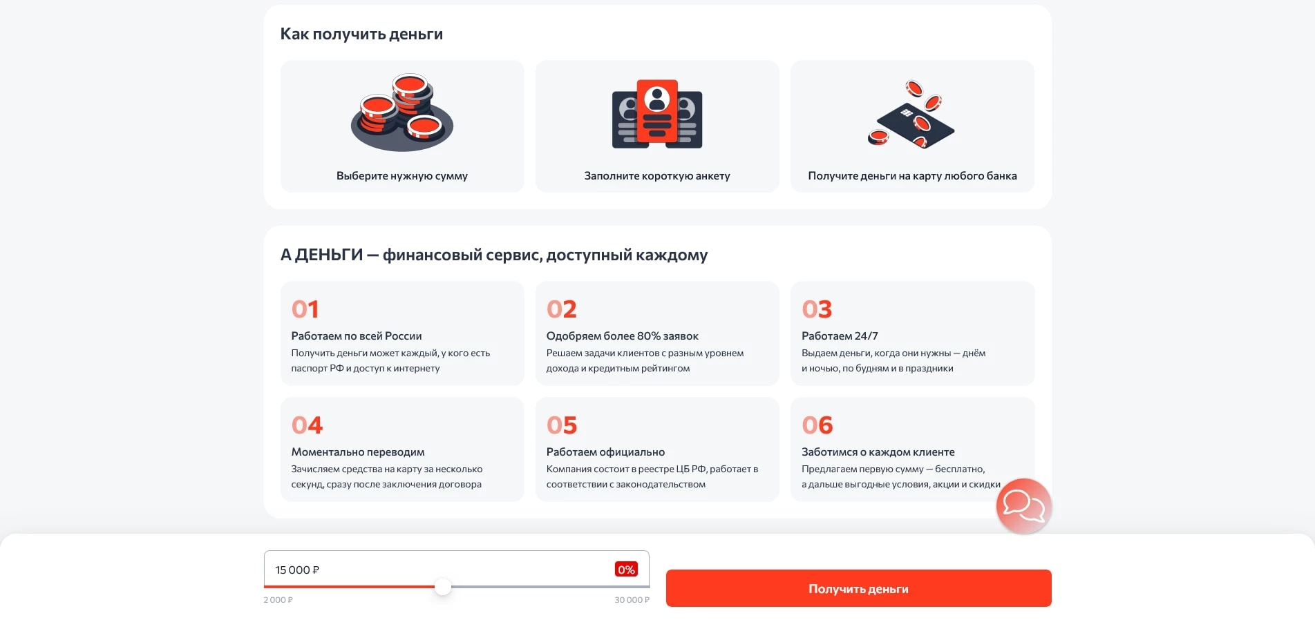 А-Деньги акции