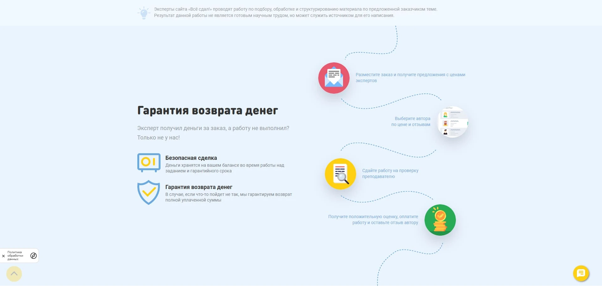 Все сдал промокоды